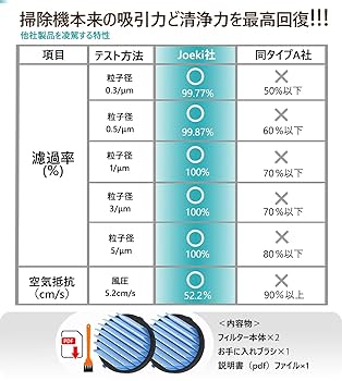 Amazon | シャープ 掃除機 2173370543 高性能プリーツフィルター